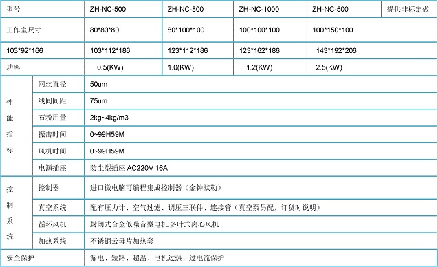 濟南-IP5耐沙塵檢測試驗機