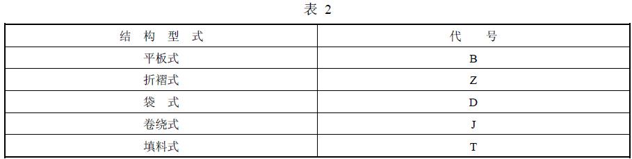 過濾器的結構型式按表 2 規定