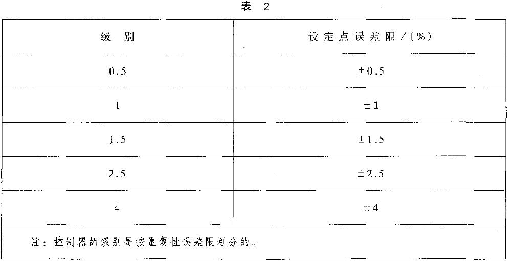對有設定點標稱值的控制器，設定點誤差以量程百分比計算，應不超過表2 的規定
