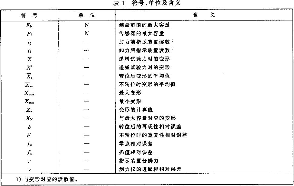 本標(biāo)準(zhǔn)應(yīng)使用表1給出的符號、單位及含義