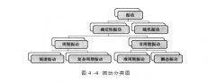  別再說你還不知道振動分類，看這里！