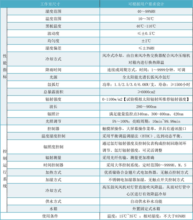 氙燈老化箱規格