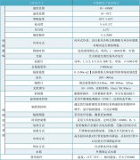 光伏逆變器氙燈老化試驗實(shí)驗機(jī)/氙燈耐候試驗箱
