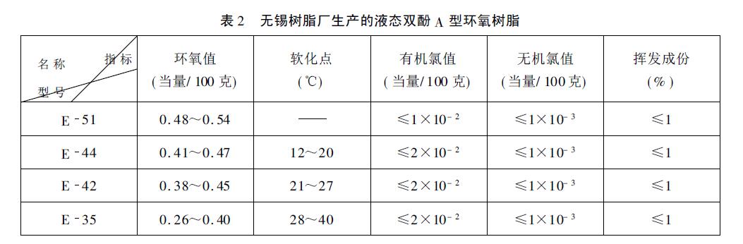 環(huán)氧樹(shù)脂灌封膠